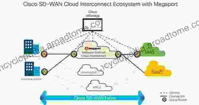 Software Defined Cloud Data Center With Network Connections And Icons Representing Flexibility, Scalability, Security, And Cost Reduction. Software Defined Cloud Centers: Operational And Management Technologies And Tools (Computer Communications And Networks)