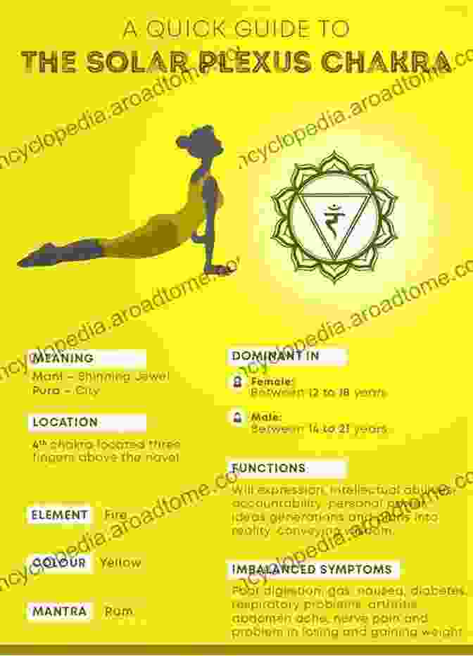 Solar Plexus Chakra Diagram Chakra 3 (Book 2) Solar And Sacral