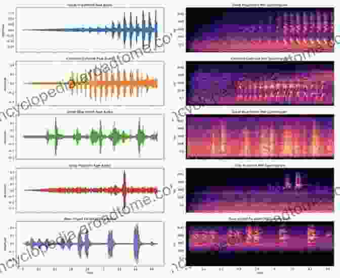 Spectrogram Of A Birdcall Computational Analysis Of Sound Scenes And Events