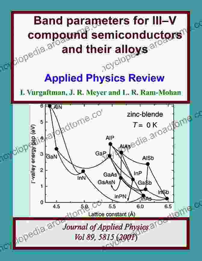 Structure Of A Semiconductor Alloy Semiconductor Alloys: Physics And Materials Engineering (Microdevices)