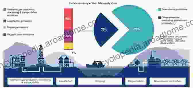 Supply Chain Decarbonization Logistics Management: Strategies And Instruments For Digitalizing And Decarbonizing Supply Chains Proceedings Of The German Academic Association For Halle 2024 (Lecture Notes In Logistics)