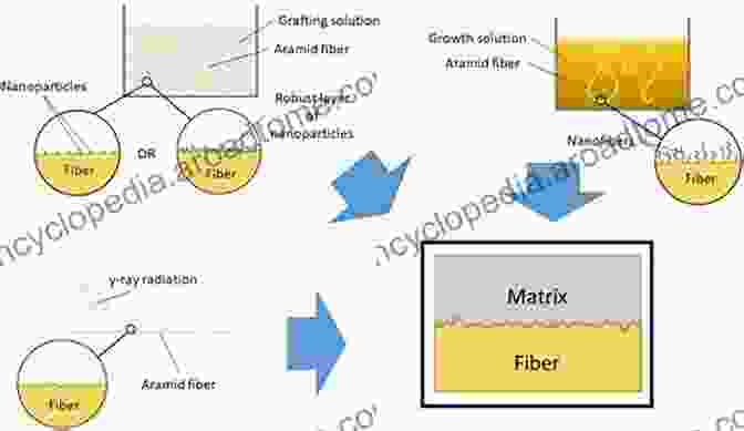 Surface Modification Techniques For Natural Fibers Surfaces And Interfaces In Natural Fibre Reinforced Composites: Fundamentals Modifications And Characterization (SpringerBriefs In Molecular Science)