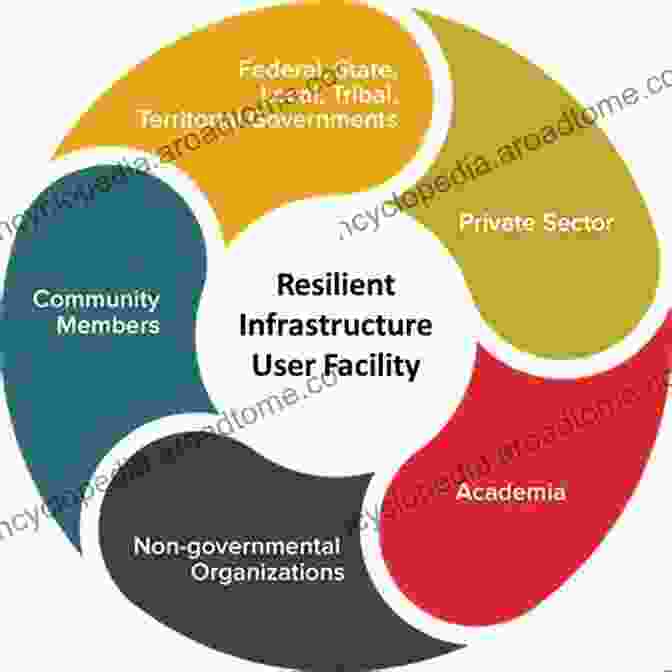 Sustainable Infrastructure Development Incorporating Multi Hazard Resilience Multi Hazard Approaches To Civil Infrastructure Engineering