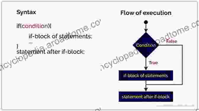 Syntax Diagram Illustrating The Structure Of A Programming Language Statement Software Languages: Syntax Semantics And Metaprogramming