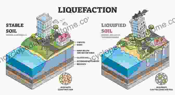 Taming The Unpredictable Nature Of Soil Liquefaction Proceedings Of GeoShanghai 2024 International Conference: Advances In Soil Dynamics And Foundation Engineering