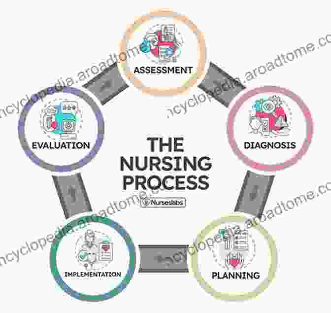 The Nursing Process Approach Is A Systematic And Evidence Based Approach That Guides Nurses In Providing Safe And Effective Care. Student Workbook For Acello/Hegner S Nursing Assistant: A Nursing Process Approach