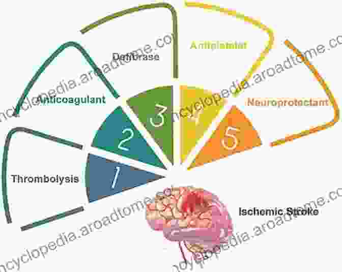 Therapeutic Approaches For Cerebral Ischemia Cerebral Ischemia: Molecular And Cellular Pathophysiology (Contemporary Neuroscience)