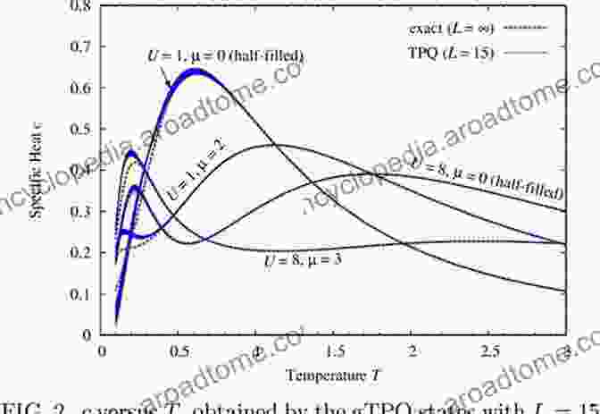 Thermal Pure Quantum States Formulation Of Statistical Mechanics Based On Thermal Pure Quantum States (Springer Theses)