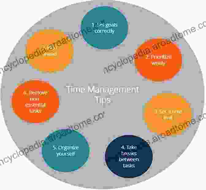 Time Management Tips For 40 Year Recertification G Batista S One Hour Guide To 40 Year Recertifications In South Florida