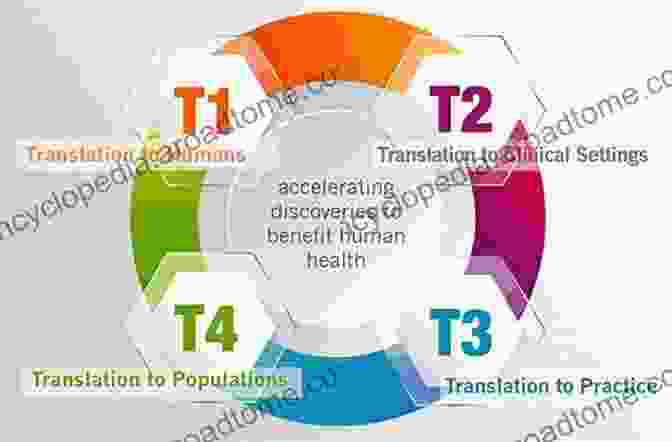 Translational Medicine Research Stem Cells: Basics And Clinical Translation (Translational Medicine Research 1)