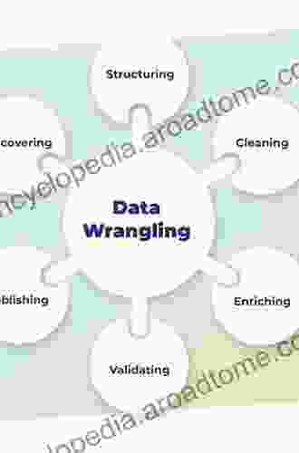 Data Wrangling With R (Use R )
