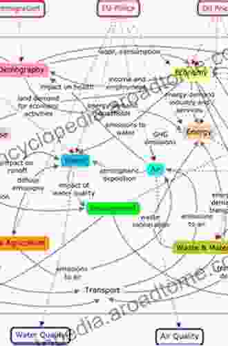 Dynamic Modeling Of Transport Process Systems