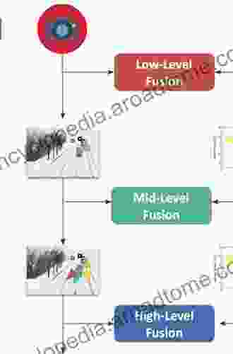 Algorithms for Sensor Systems: 11th International Symposium on Algorithms and Experiments for Wireless Sensor Networks ALGOSENSORS 2024 Patras Greece Notes in Computer Science 9536)