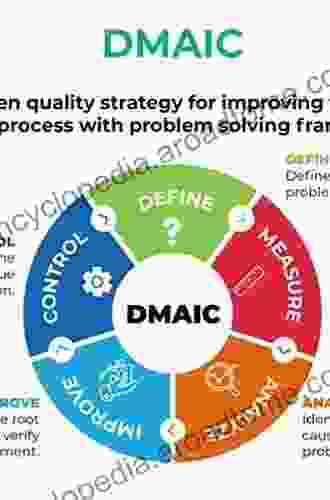 An Integrated Company Wide Management System: Combining Lean Six Sigma With Process Improvement