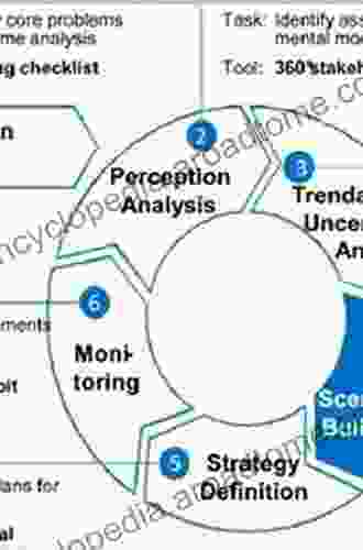 Essentials of Shock Management: A Scenario Based Approach