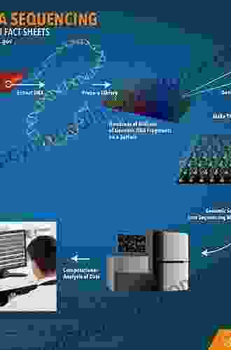 Genome Analysis And Human Health