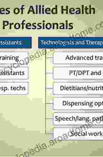 Understanding Human Behavior: A Guide For Health Care Professionals