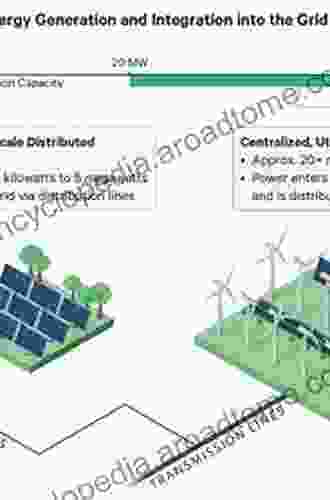 Integration Of Large Scale Renewable Energy Into Bulk Power Systems: From Planning To Operation (Power Electronics And Power Systems)