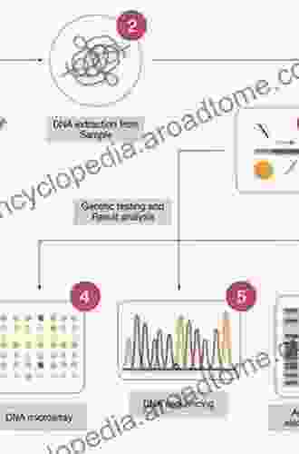 Molecular Diagnostics In Cancer Patients