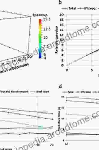 OpenGeoSys Tutorial: Computational Hydrology III: OGS#IPhreeqc Coupled Reactive Transport Modeling (SpringerBriefs in Earth System Sciences)