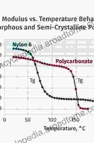 On The Time And Temperature Dependent Behaviour Of Laminated Amorphous Polymers Subjected To Low Velocity Impact (Mechanik Werkstoffe Und Konstruktion Im Bauwesen 47)