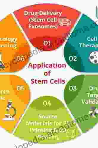 Stem Cell Drugs A New Generation Of Biopharmaceuticals (Stem Cells In Clinical Applications)