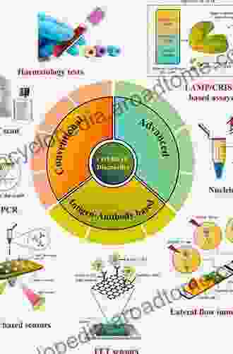 Chronic Obstructive Pulmonary Disease: A Systemic Inflammatory Disease (Respiratory Disease Series: Diagnostic Tools and Disease Managements)