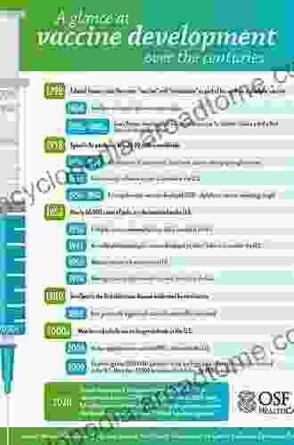 History Of Vaccine Development