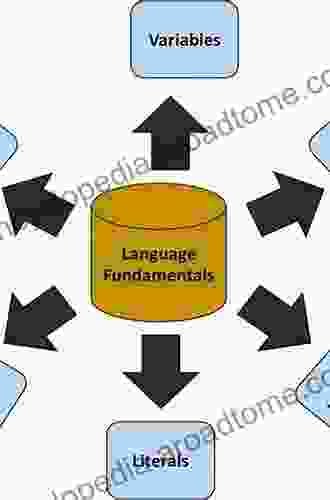 Fundamentals Of Java Programming