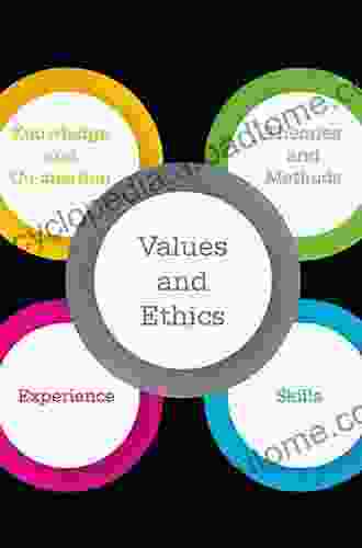 Ethics For Social Impact: Ethical Decision Making In Nonprofit Organizations