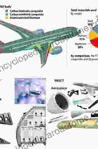 Commercial Aircraft Composite Technology