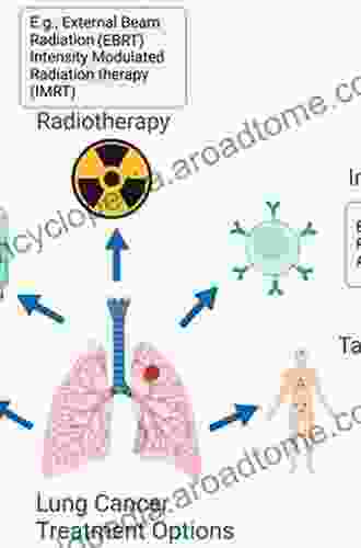 Targeted Therapies for Lung Cancer (Current Cancer Research)