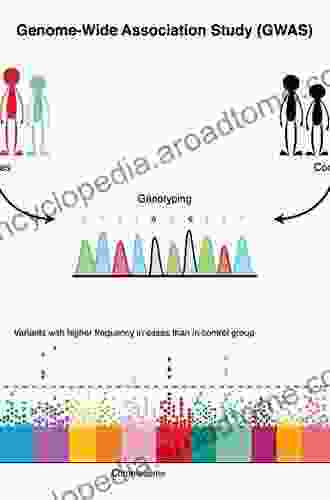 Genome Wide Association Studies