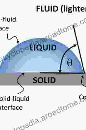 Surface Wetting: Characterization Contact Angle and Fundamentals