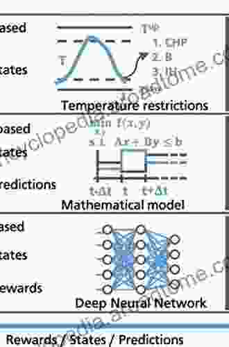 Analysis And Identification Of Time Invariant Systems Time Varying Systems And Multi Delay Systems Using Orthogonal Hybrid Functions: Theory And Algorithms In Systems Decision And Control 46)